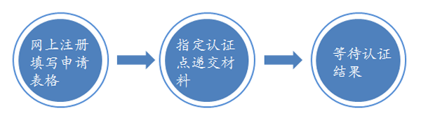 国(境)外学历认证流程